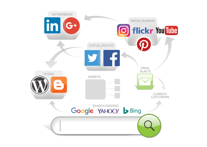 Digital Marketing Strategy